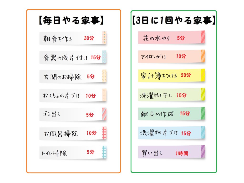 家事のやることリストに何分かかるか時間を記入する